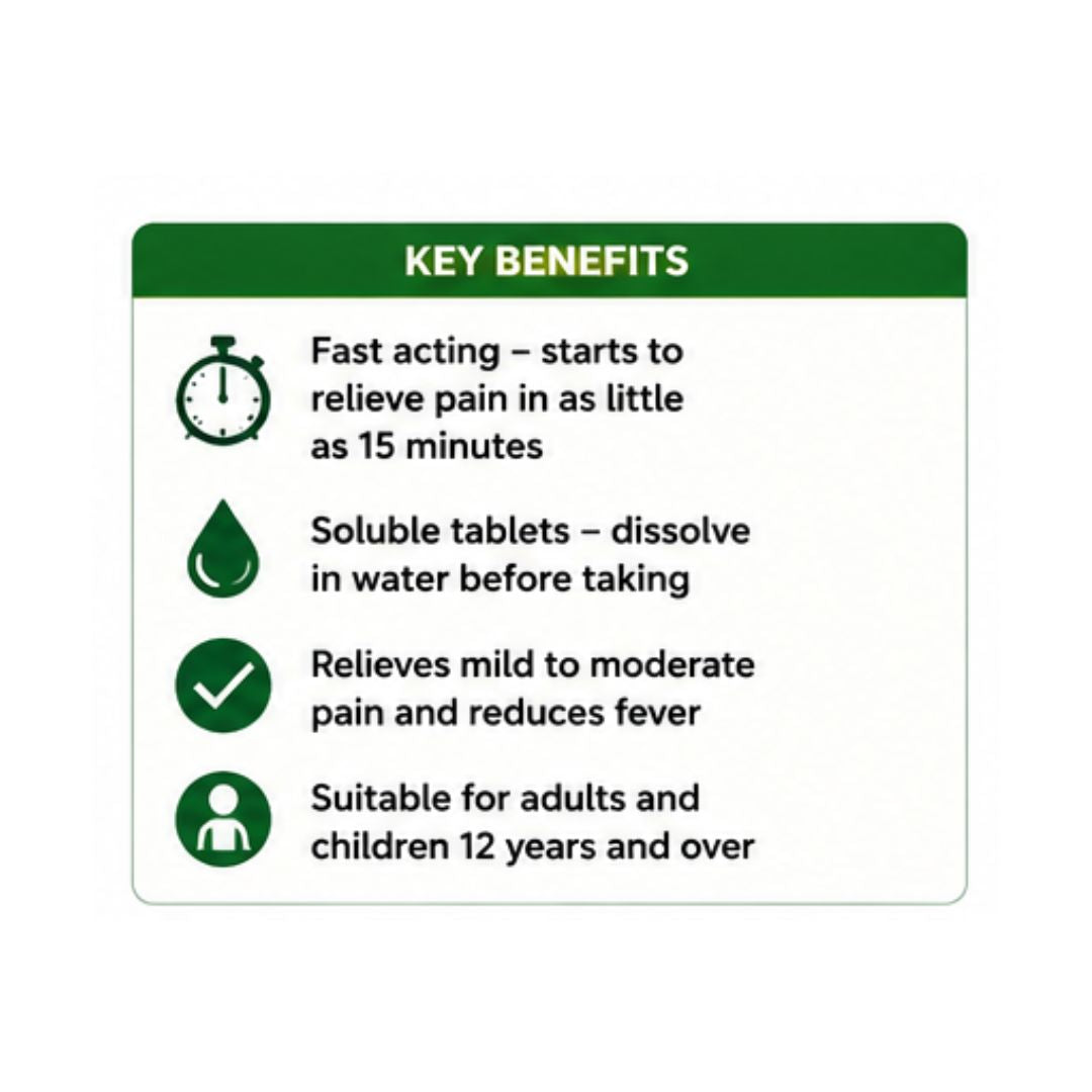 Panadol ActiFast 500mg 12 Soluble Tablets 'KEY BENEFITS' graphic on a white background