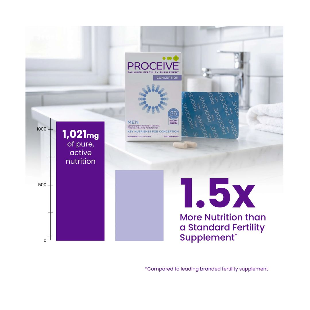 Proceive Conception Men Fertility Supplement fertility bar chart graphic on a white background