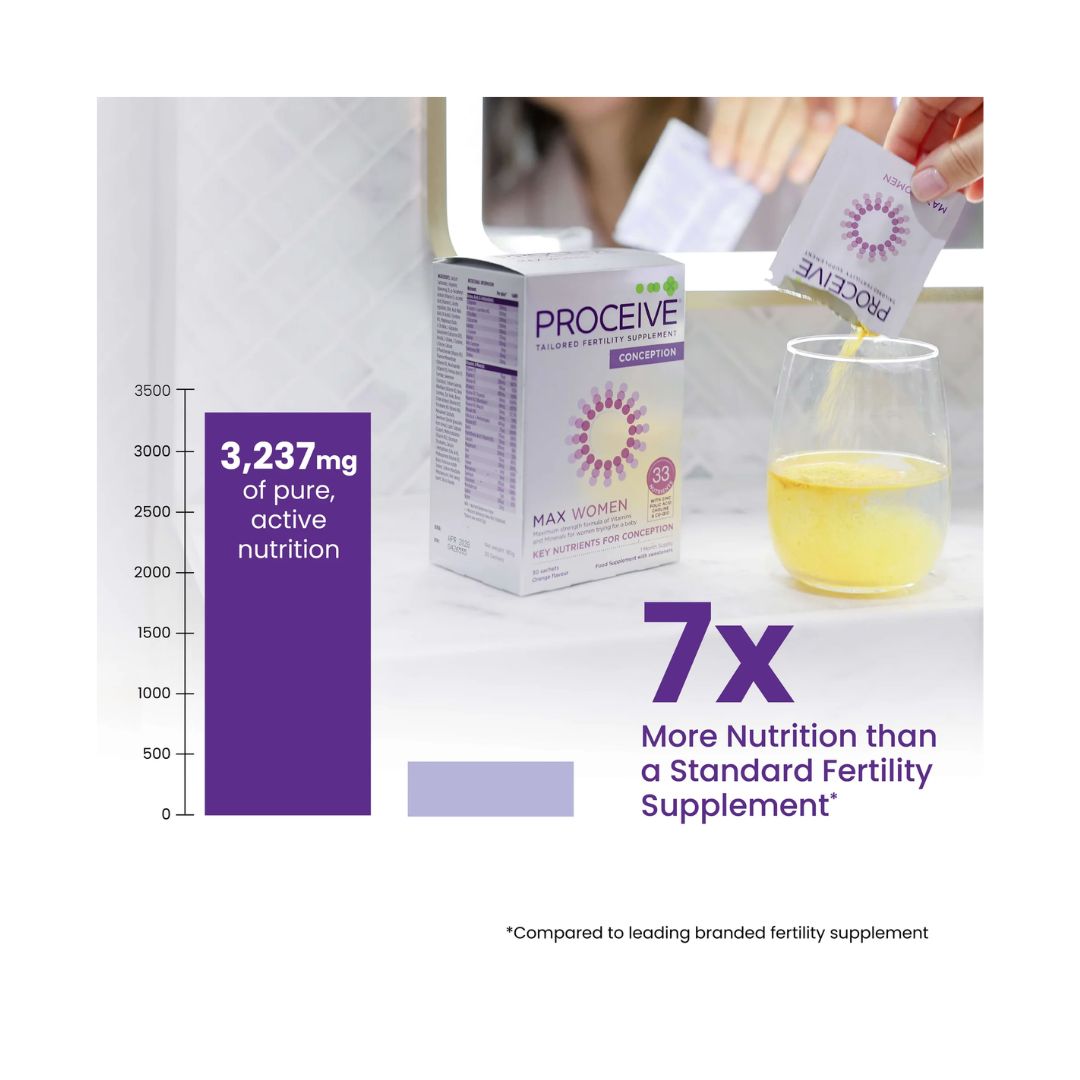 Proceive MAX Women Fertility Supplement nutrition bar chart 