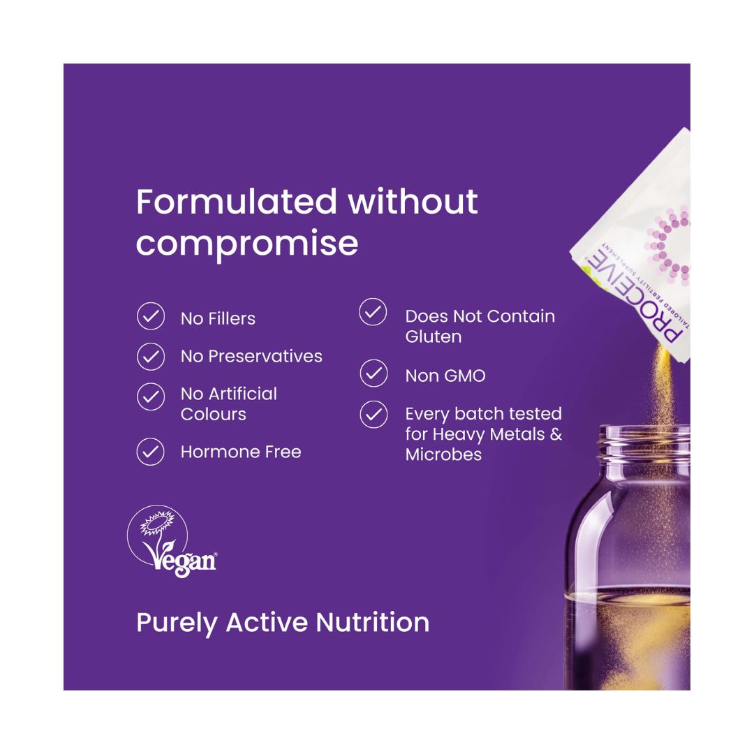 Proceive MAX Women Fertility Supplement key benefits graphic