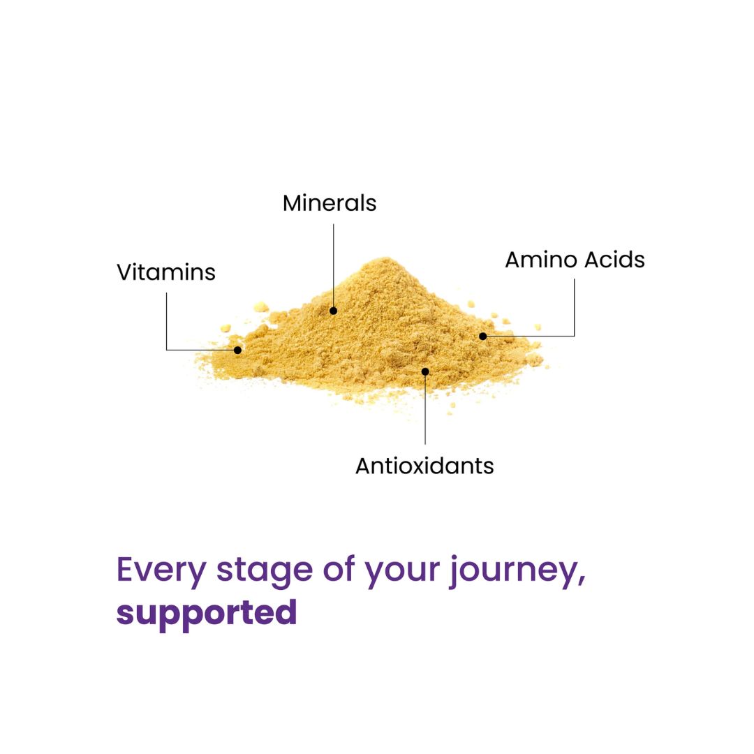 Proceive MAX Women Fertility Supplement ingredient information