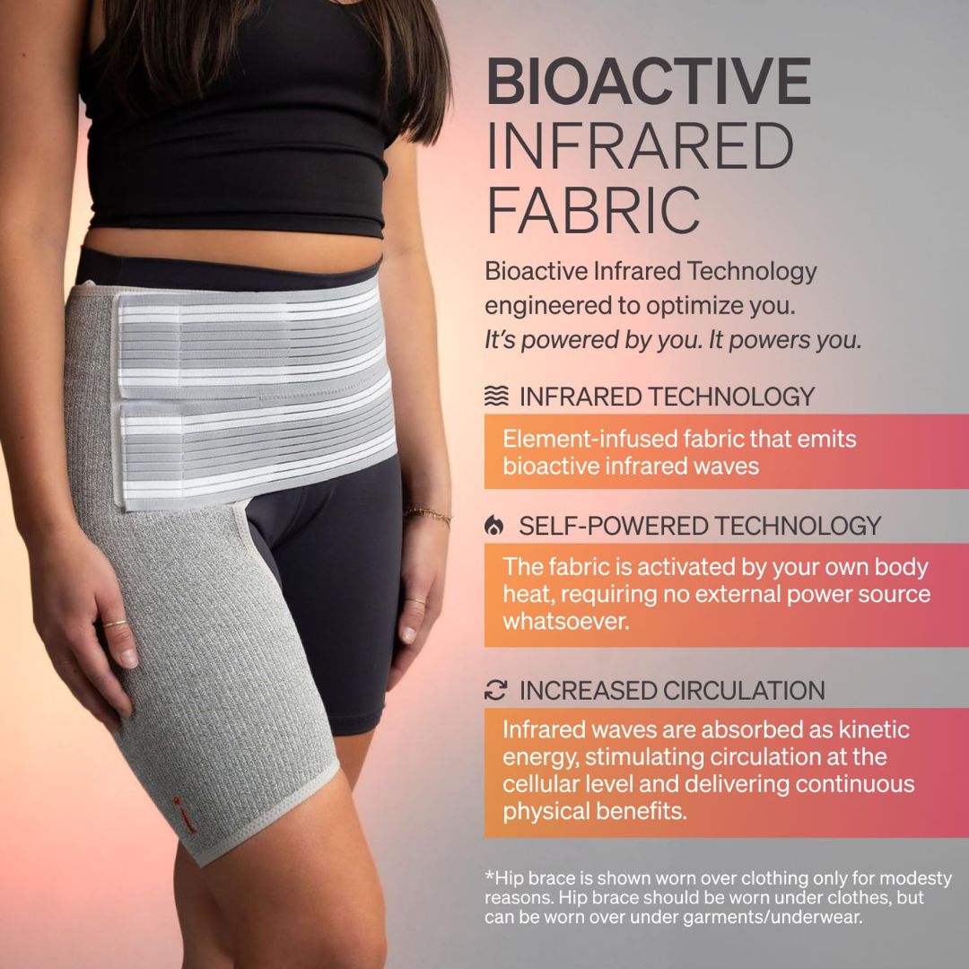 A person wearing a gray and black Bioactive Infrared Hip Brace on the right leg, shown against a dark promotional background with text explaining the technology and benefits.