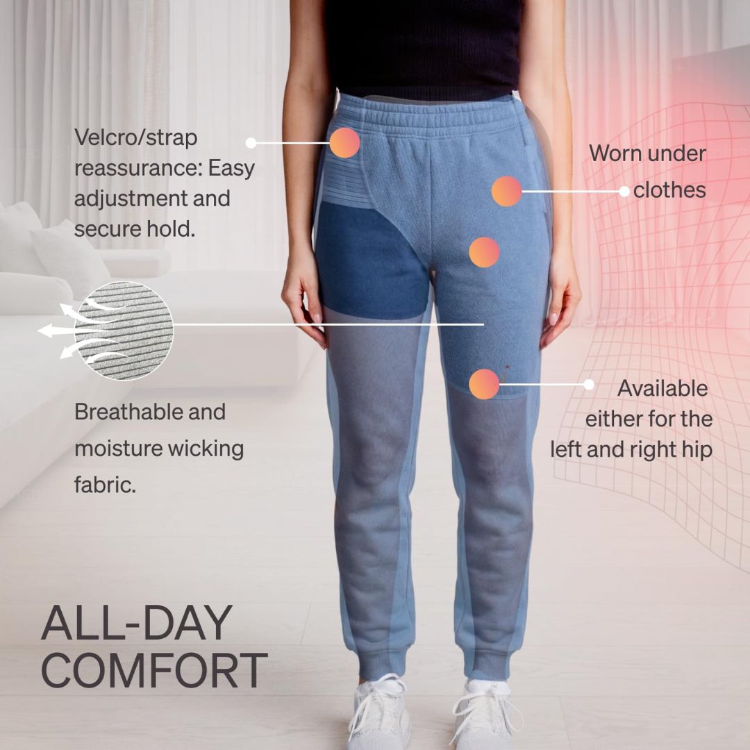 A person wearing light blue and navy jogger-style compression or lounge pants with callout text and icons explaining features such as velcro/strap reassurance, breathable moisture-wicking fabric, wearing under clothes, and left/right hip availability. The image includes large text reading 'ALL-DAY COMFORT' and a pink heat-map style overlay on the right side.