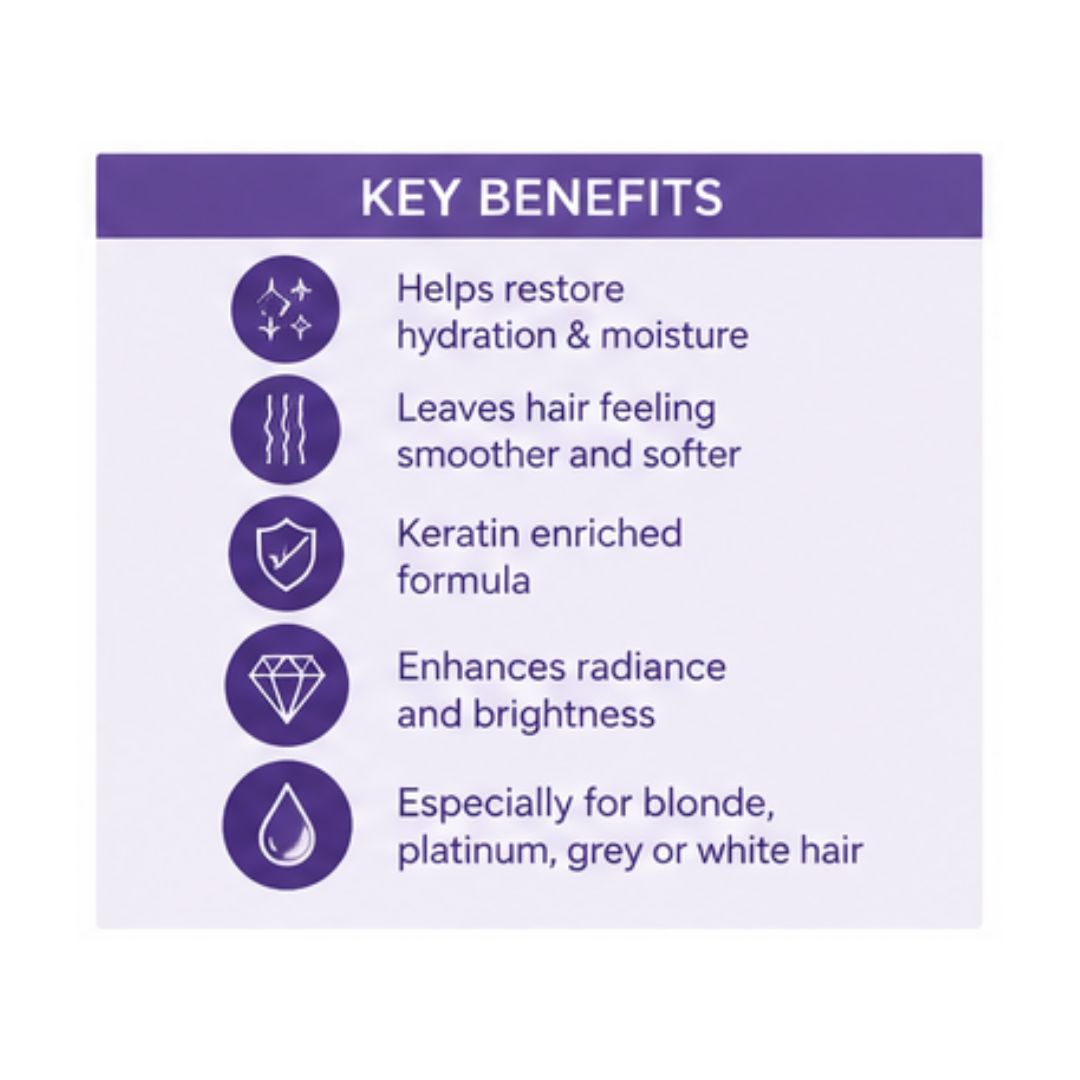 A purple and white infographic card titled 'KEY BENEFITS' listing five hair care benefits with icons: restores hydration & moisture, feels smoother and softer, is keratin enriched, enhances radiance and brightness, and is especially suitable for blonde, platinum, grey, or white hair.