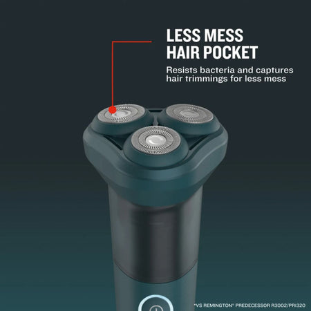A close-up of Remington WashUp rotary shaver with three circular shaving nozzles and a dark teal body, shown on a dark gradient background with marketing text reading 'LESS MESS HAIR POCKET' and a red pointer line to the top shaving area.