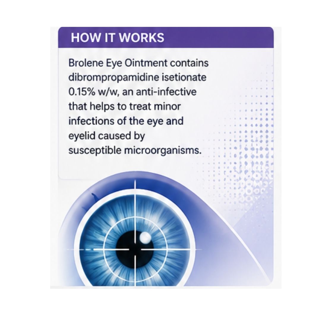 Brolene 0.15% w/w Eye Ointment 5g 'HOW IT WORKS' informative graphic on a white background with a blue eye at the bottom of the image