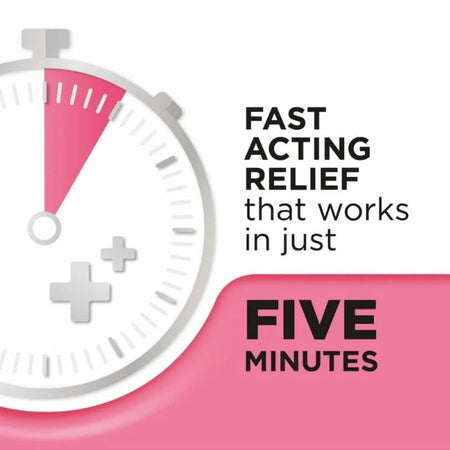 Pink and white timer graphic with text about fast acting relief in five minutes