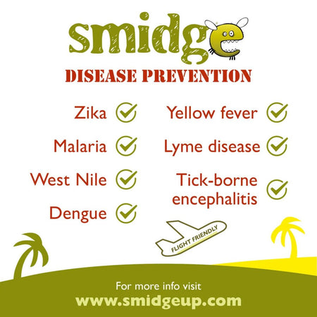 Smidge disease prevention chart with various tick-borne illnesses and a website URL.