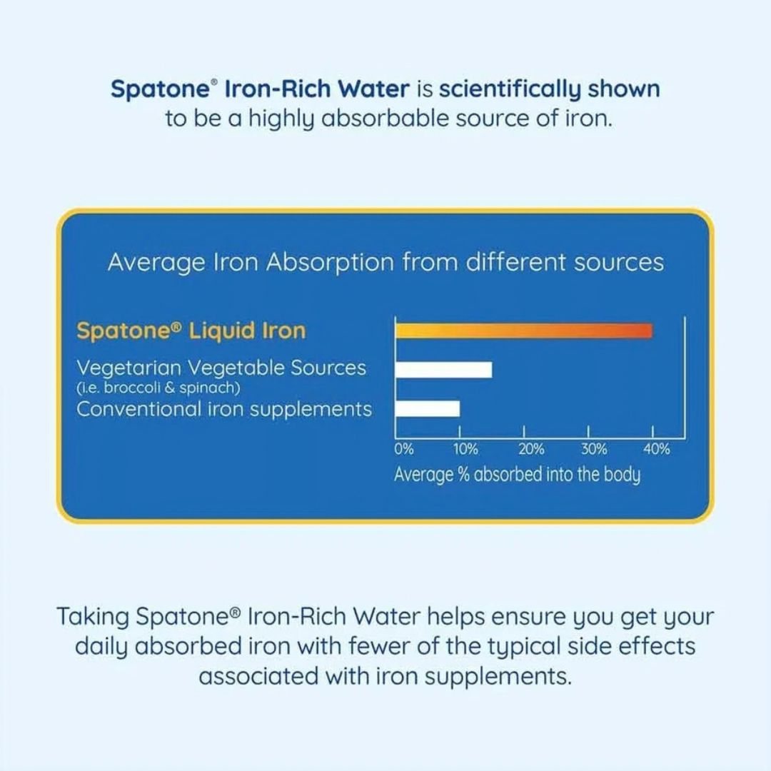 An informational marketing graphic for Spatone Iron-Rich Water. The graphic features a light blue background with dark blue text explaining the product's benefits.