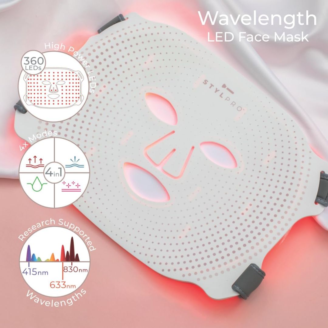 STYLPRO Wavelength LED Face Mask informative graphic
