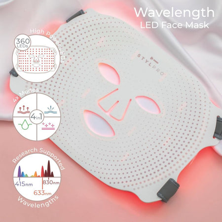 STYLPRO Wavelength LED Face Mask informative graphic