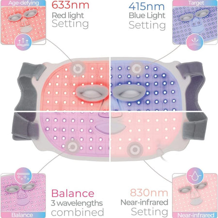 STYLPRO Wavelength LED Face Mask -  different wavelength benefits
