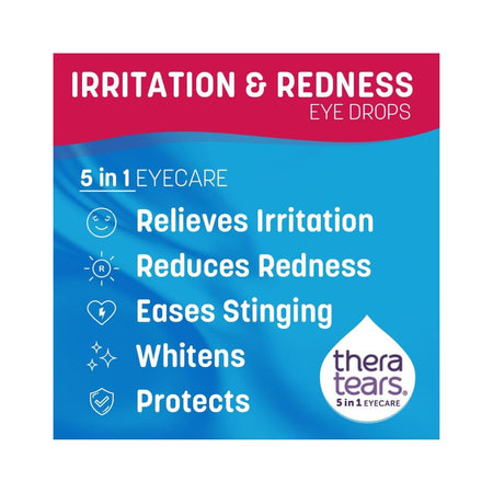 Thera Tears Irritation and Redness benefits graphic on red and blue