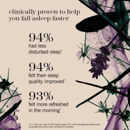 This Works Sleep On It Giftset 'clinically proven to help you fall asleep faster' graphic on a purple background 