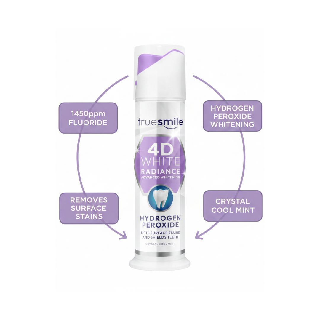 TrueSmile 4D White Radiance Hydrogen Peroxide Toothpaste Benefits graphic on a white background