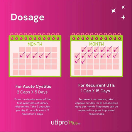 Dosage information for acute cystitis and recurrent UTIs on a pink background with calendar graphics.