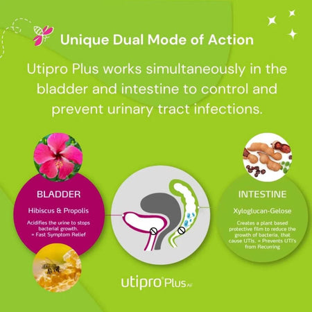 Advertisement for Utipro Plus with text and illustrations on a green background