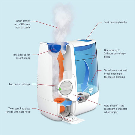 An exploded-view diagram of a white and blue Vaporesso humidifier with callout lines and text labels explaining features such as the tank carrying handle, warm steam, inhalant cup, translucent tank, and scent pad slots, on a light blue background.