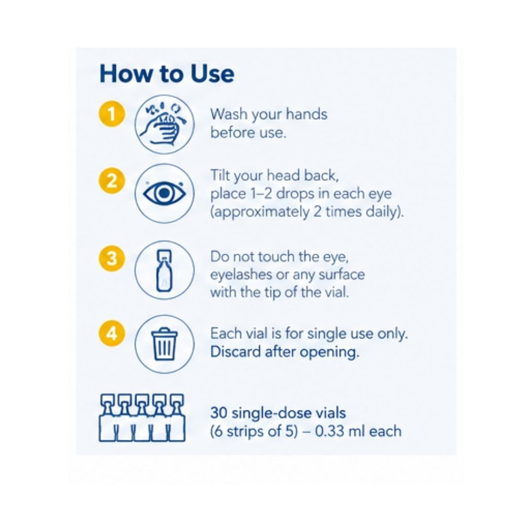 VisuXL Eye Drops 30 Single-Dose Vials 'How to Use' graphic on a light blue background