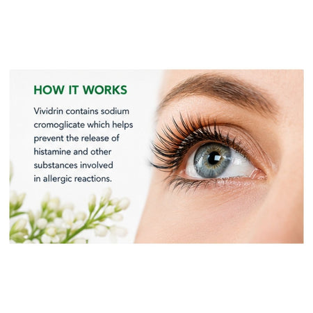 Vividrin Preservative Free Eye Drops 'HOW IT WORKS' graphic on an image of a woman's eye