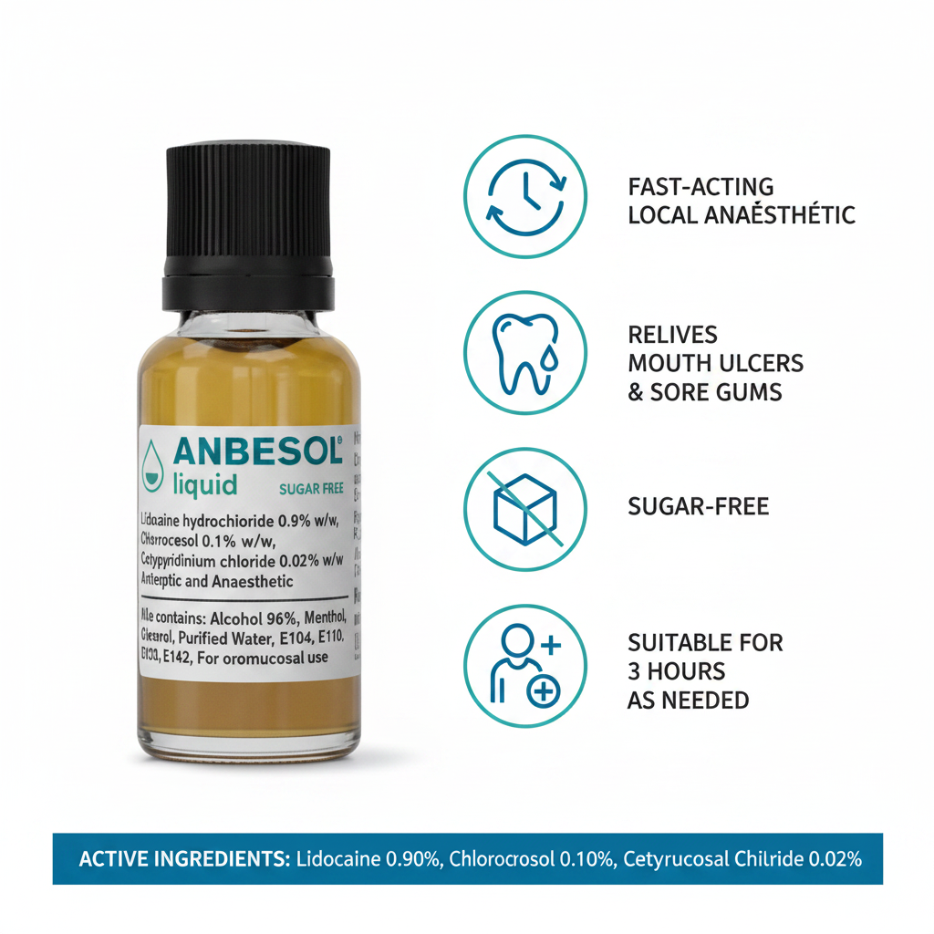 Anbesol infographic