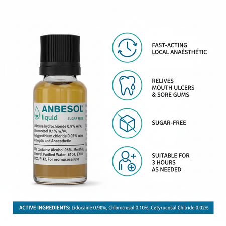 Anbesol infographic