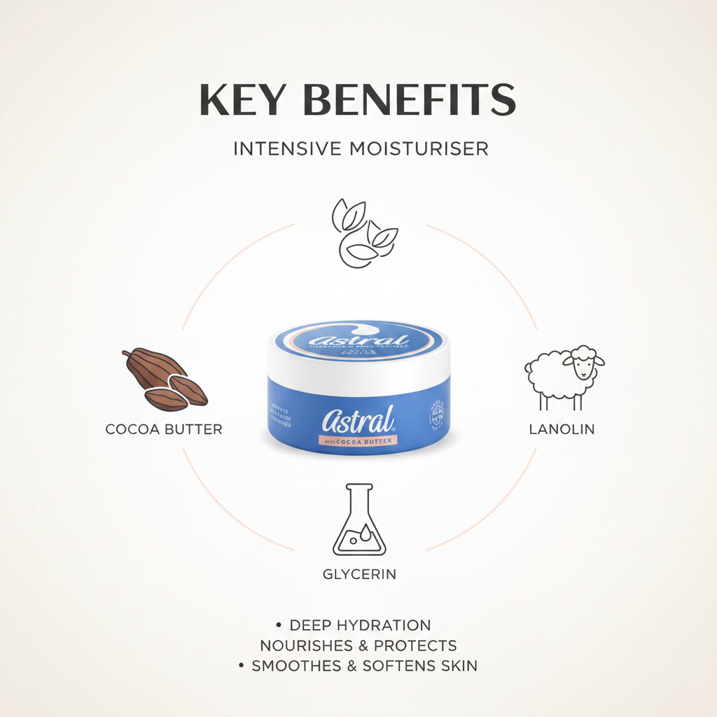 Astral Benefits Graphic