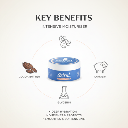 Astral Benefits Graphic