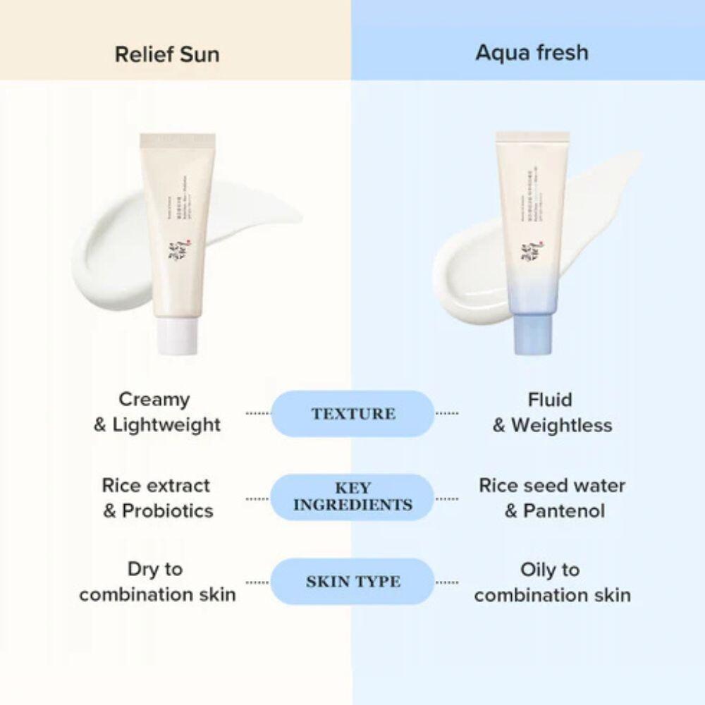 Beauty of Joseon Relief Sun Aqua-Fresh Rice blue vs white tube