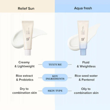 Beauty of Joseon Relief Sun Aqua-Fresh Rice blue vs white tube
