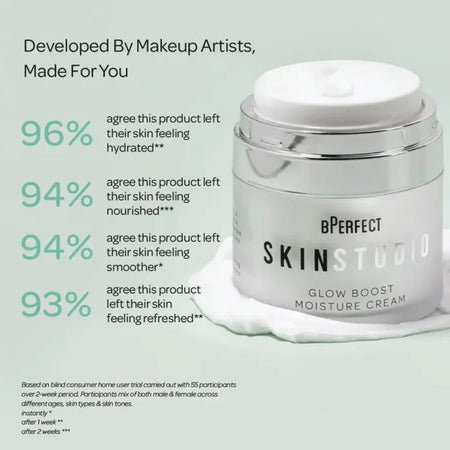 A jar of BPerfect Skinstudio Glow Boost Moisture Cream on a pale mint green background with promotional text and user review percentages on the left.