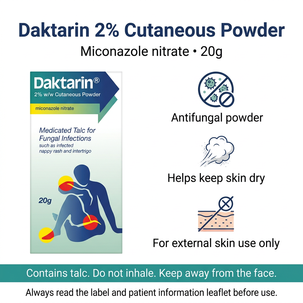 DAKTARIN MICONAZOLE POWDER INFOGRAPHIC