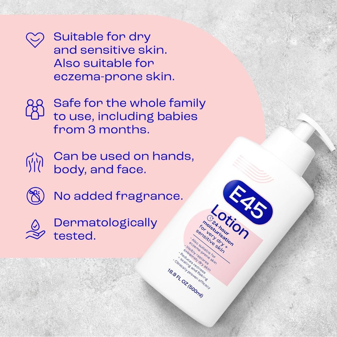 A bottle of E45 Lotion 24-hour moisturizer for dry, sensitive skin, shown on a textured gray background with a pink informational graphic displaying product benefits.