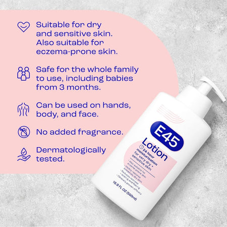 A bottle of E45 Lotion 24-hour moisturizer for dry, sensitive skin, shown on a textured gray background with a pink informational graphic displaying product benefits.