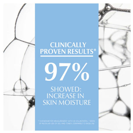 A promotional graphic with a large light blue central panel containing the text 'Clinically Proven Results' and '97% Showed: Increase in Skin Moisture,' set against a white background with a faint molecular or cellular line illustration.