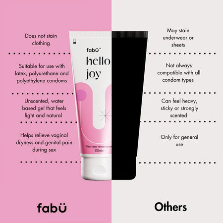 FabU Hello Joy Water Based Intimate Lubricant 100ml
