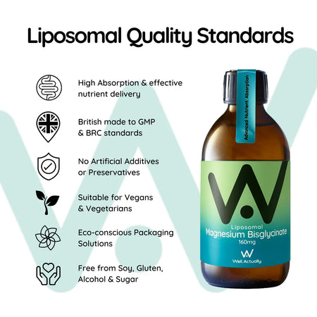 Bottle of Well Actually liposomal magnesium supplement with quality standards listed on a light blue background