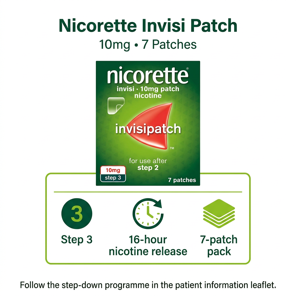 Nicorette product infographic