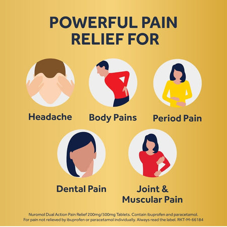 Promotional graphic for powerful pain relief with icons and text on a yellow background